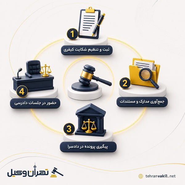 اهمیت حضور وکیل کیفری در پروندههای قضایی