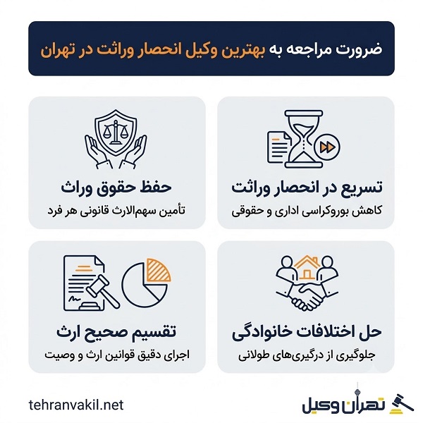 مراحل دریافت گواهی از وکلای انحصار وراثت تهران