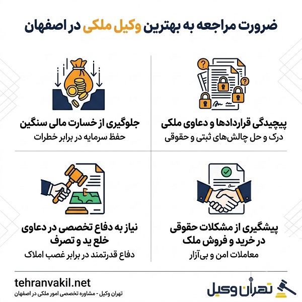 ویژگی های کلیدی بهترین وکیل ملکی در اصفهان