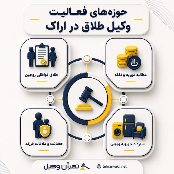 وکیل طلاق چه نقشی در پروندههای خانوادگی دارد؟