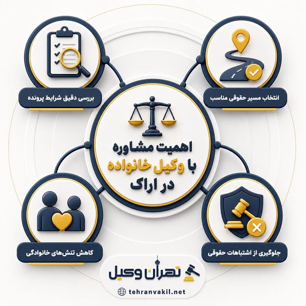نقش وکیل خانواده در روند پرونده