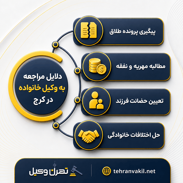 دعاوی قابل پیگیری توسط وکیل خانواده