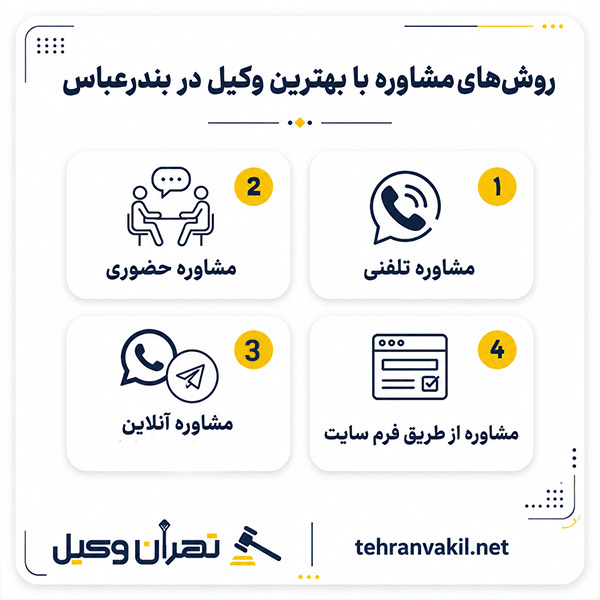 نحوه ارزیابی صلاحیت برترین وکیل بندرعباس