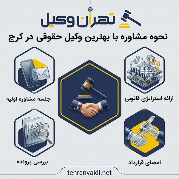 معیارهای انتخاب بهترین وکیل حقوقی کرج