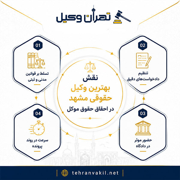 چرا به بهترین وکیل حقوقی در مشهد نیاز داریم؟