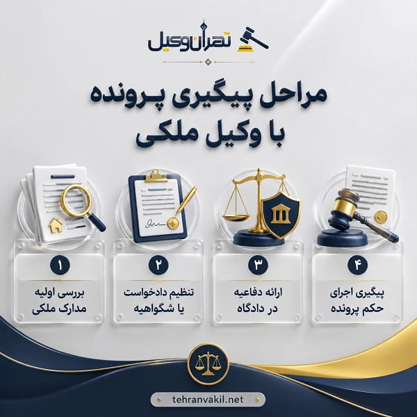 نقش وکیل متخصص در دعاوی ملکی