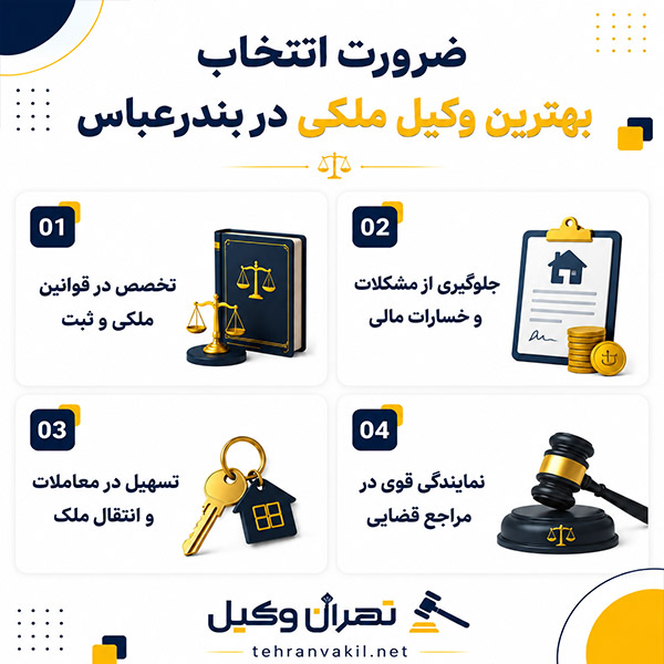 حوزه های تخصصی وکیل ملکی در بندر عباس