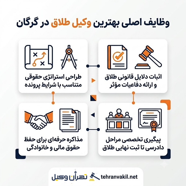 معیارهای ارزیابی بهترین وکیل طلاق در گرگان