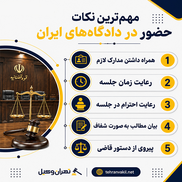 نحوه اعتراض به رأی دادگاههای ایران