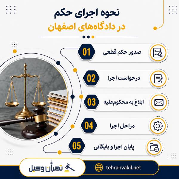 نحوه تعیین صلاحیت دادگاههای اصفهان