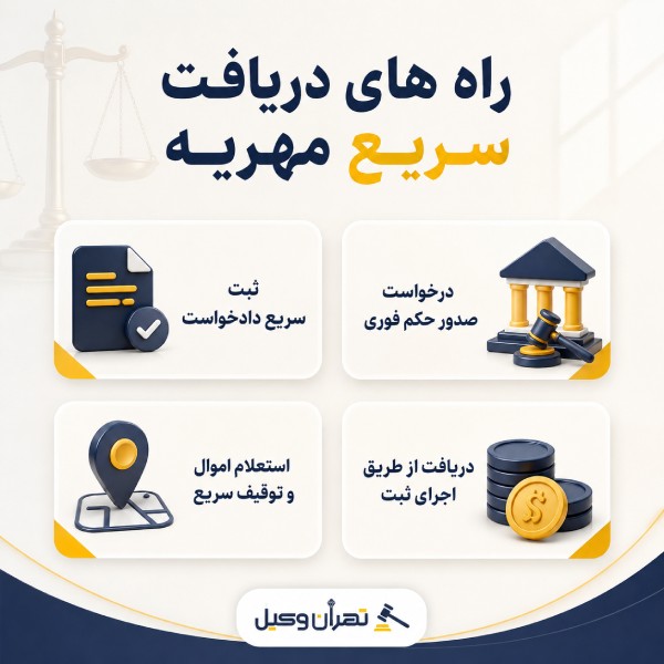راه های سریع دریافت مهریه