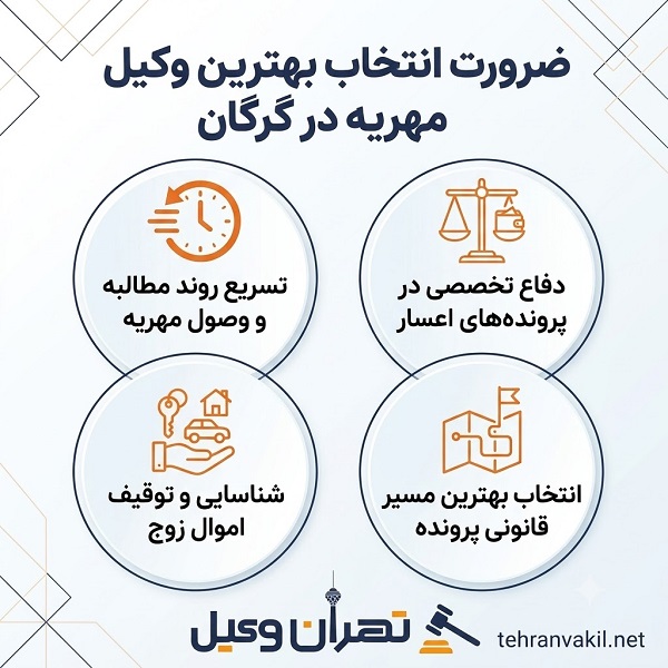 اشتباهات رایج افراد در پرونده های مهریه