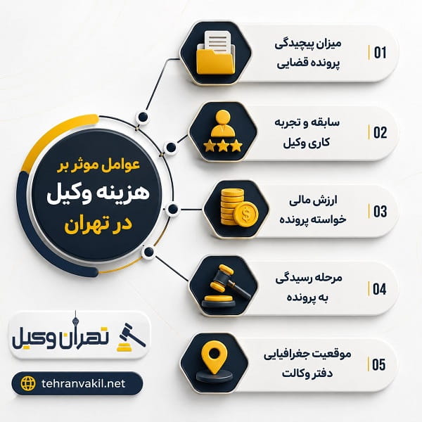 هزینه وکیل در تهران چگونه محاسبه میشود؟