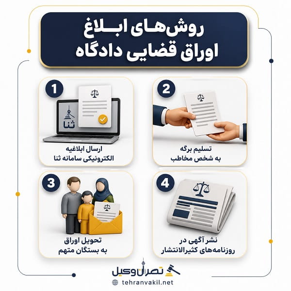 مدارک لازم برای مراجعه به محاکم قضایی