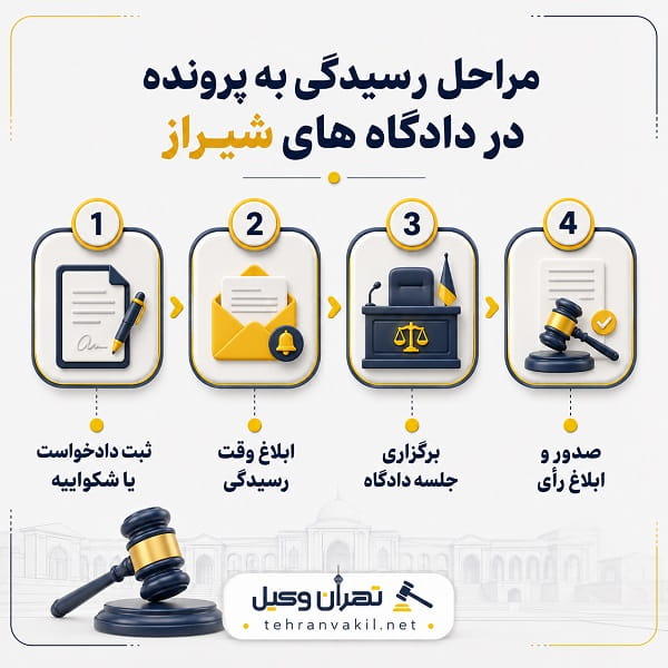 از ثبت درخواست تا اجرای رأی؛ در هر مرحله به کجا مراجعه کنیم؟