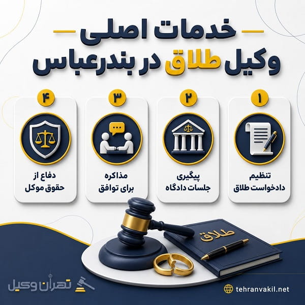 چه زمانی باید به وکیل طلاق مراجعه کرد؟