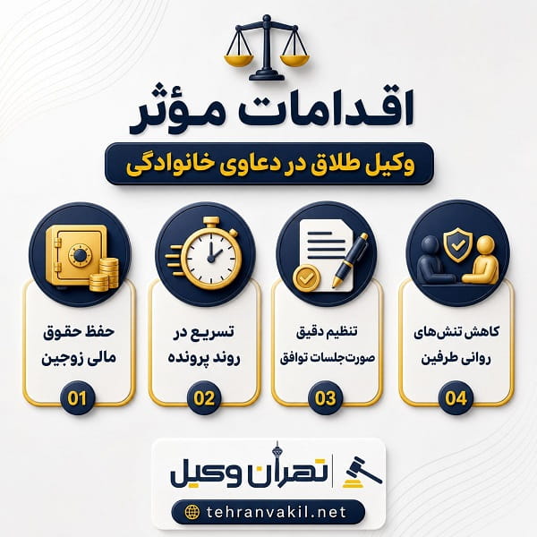 وکیل طلاق چه خدماتی ارائه میدهد؟