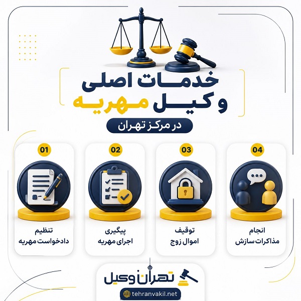 وکیل مهریه چگونه روند مطالبه مهریه را پیگیری میکند؟