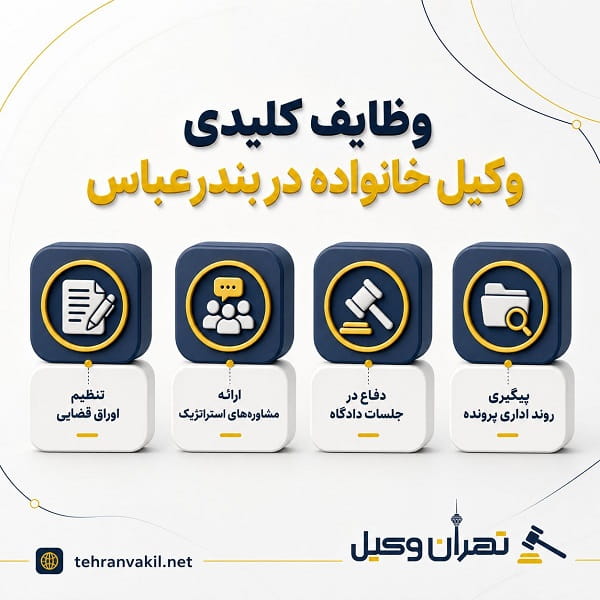 بهترین زمان برای مشاوره با وکیل خانواده