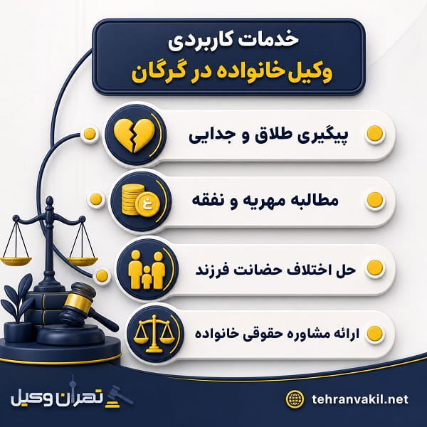 نکات کلیدی انتخاب وکیل خانواده در گرگان