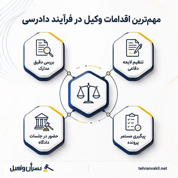 تاثیر حضور وکیل با تجربه در دعاوی حقوقی