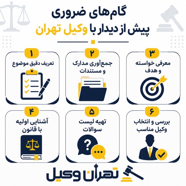 گام های ضروری پیش از دیدار با وکیل تهران