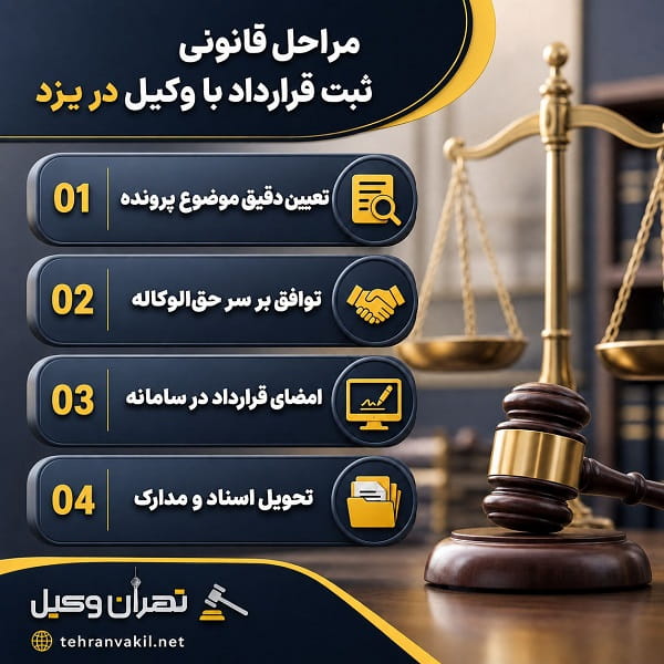 راهنمای انتخاب وکیل متخصص در یزد
