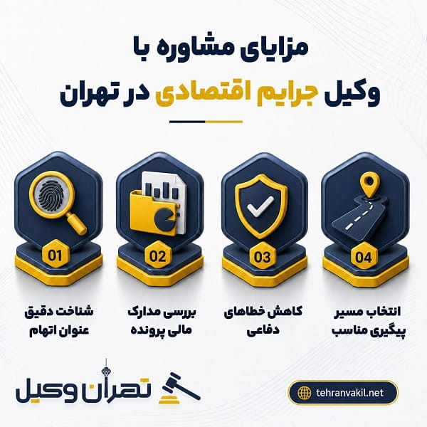 راهنمای انتخاب وکیل مناسب برای پرونده جرایم اقتصادی