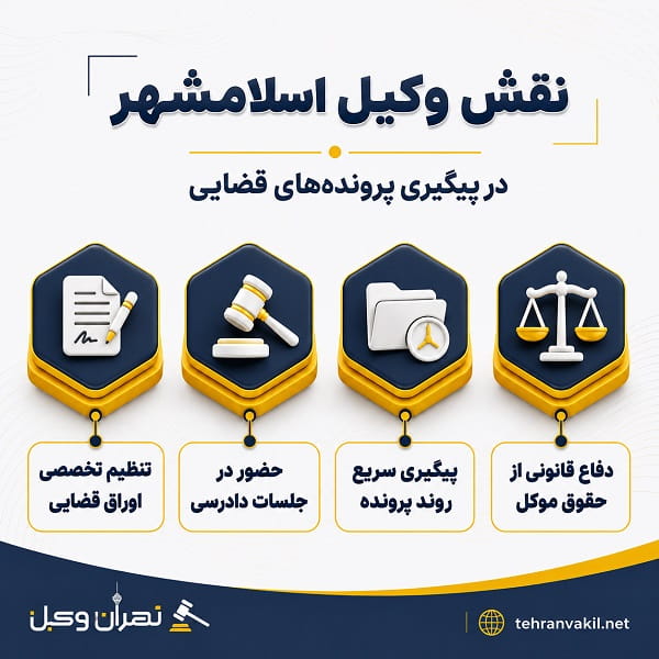 راهنمای انتخاب وکیل متخصص برای پرونده