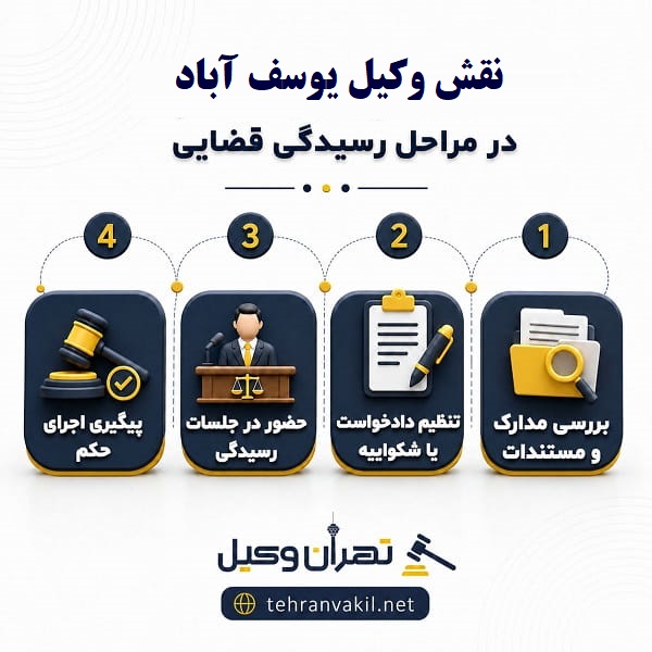 چرا به وکیل در یوسف آباد نیاز داریم؟