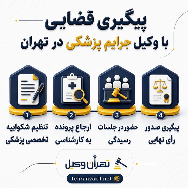 نکات مهم در انتخاب وکیل جرایم پزشکی در تهران